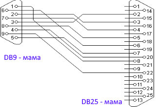 Планка портов в корпус ПК COM rs232 DB25 + ps/2 - Pic n 270993