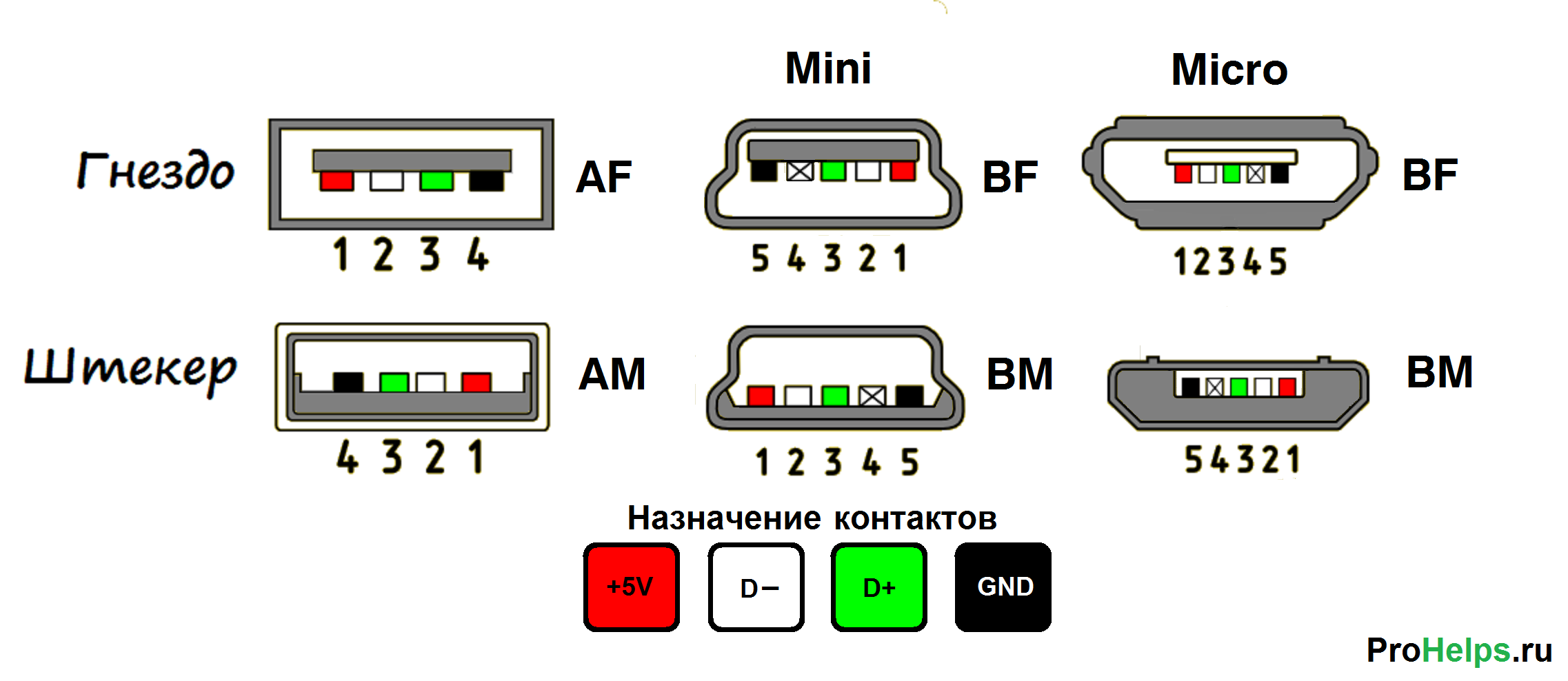 Mini USB распайка штекера. Распиновка коннектора Mini USB. Распиновка Micro USB 2.0 разъема. Схема Mini USB разъема.