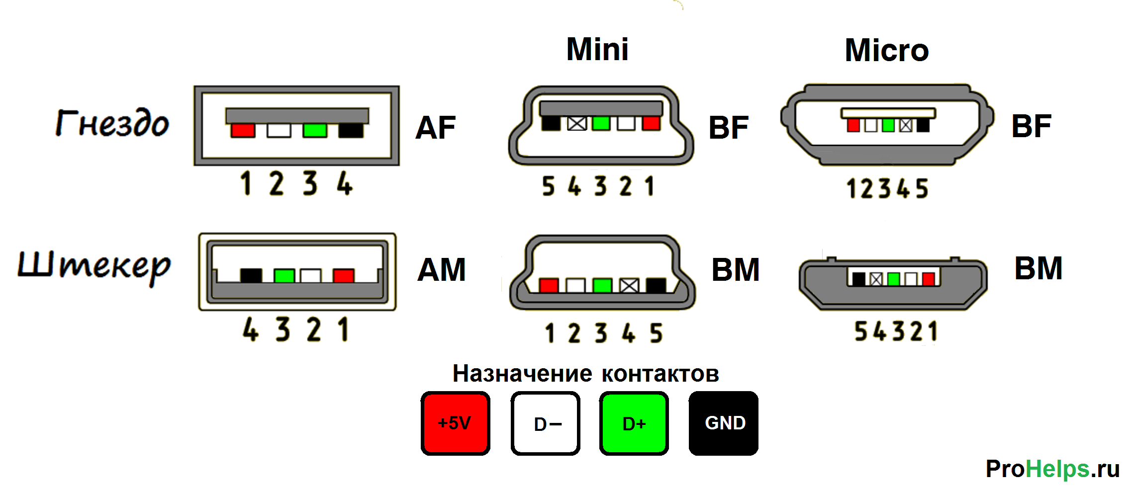 Pin on a,b,c,d