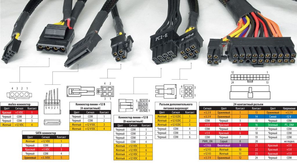 Переходник SATA на 6-pin для видеокарты 19см - Pic n 265536