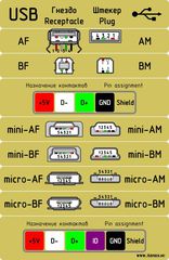 Кабель USB — miniUSB длинна 1метр в ассортименте - Pic n 247607