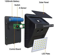 LED Фонарь для дачи Solar Sensor Wall Light - Pic n 300772