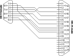 Переходник последовательного порта DB9 в DB25 - Pic n 302235