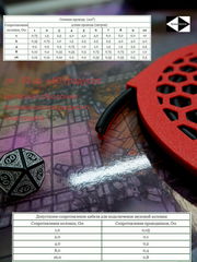 3м Акустический двужильный аудио кабель сабвуфера на катушке 2х4.0мм Бухта качественных омедненный проводов автозвука, ресивера домашнего кинотеатра - Pic n 311056